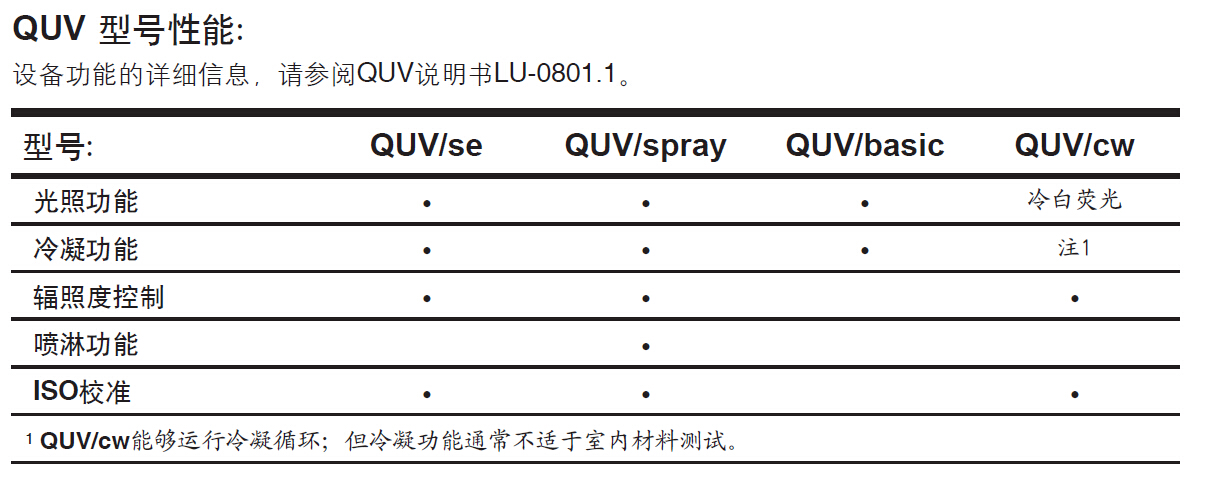 QUV光老化试验箱各型号