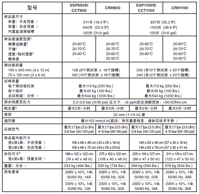 复合盐雾试验箱产品参数