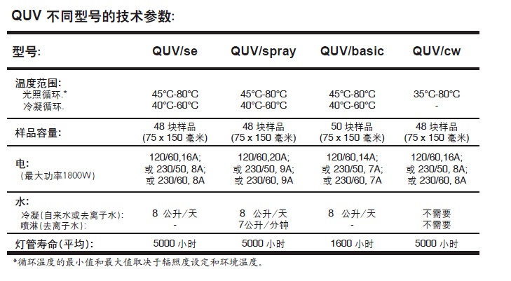 QUV紫外老化试验箱参数