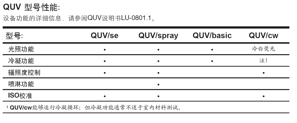 Quv/spray紫外线加速老化箱技术参数