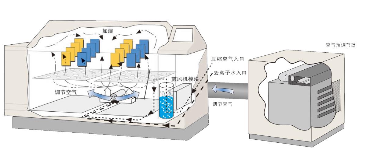 Q-FOG相对湿度功能