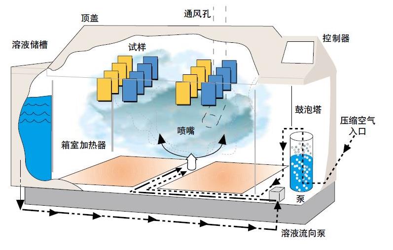 Q-FOG喷雾功能