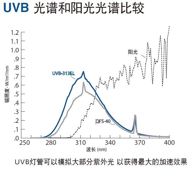 UVB燈管